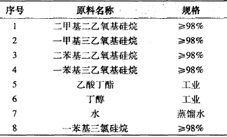 表1有机硅中间体的原料及规格