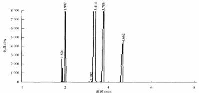 图2环氧改性有机硅收集的低沸物的气相色谱