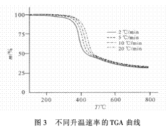 硼酚醛改性环氧树脂的成炭性能及热解动力（二