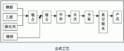 新型耐酸耐碱胶黏剂的研究与制备