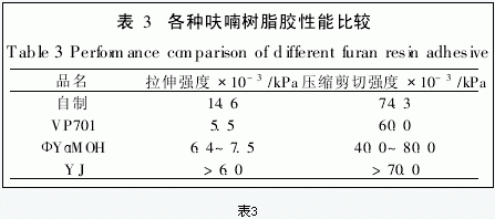 新型耐酸耐碱胶黏剂的研究与制备