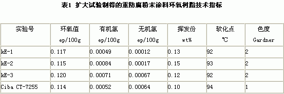 重防腐粉末涂料专用环氧树脂及固化剂研制