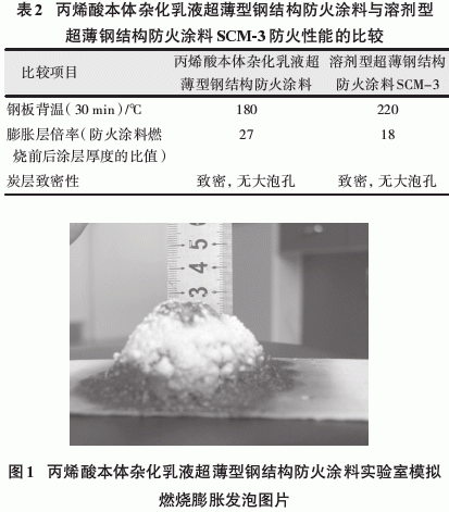 丙烯酸本体杂化乳液超薄型钢结构防火涂料的研