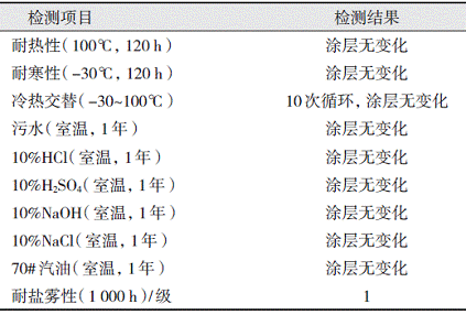 新型管道防腐环氧粉末涂料的研制