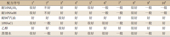 改性环氧重防腐粉末涂料的配方设计