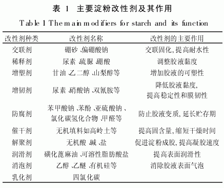 淀粉胶黏剂的最新研究进展