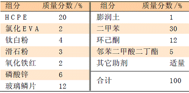 新型改性高致密化重防腐涂层的制备