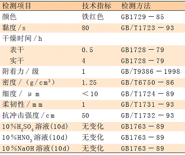 新型改性高致密化重防腐涂层的制备