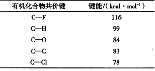 卷钢涂料技术发展及其应用(一)