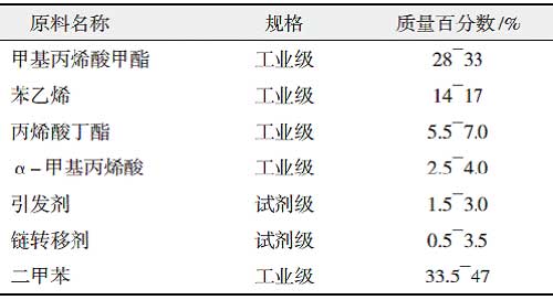 丙烯酸改性快干醇酸树脂的研制