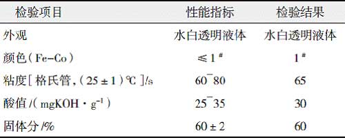 丙烯酸改性快干醇酸树脂的研制