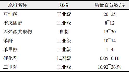 丙烯酸改性快干醇酸树脂的研制