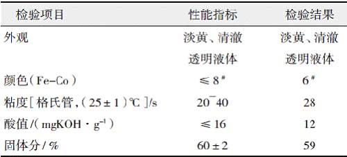 丙烯酸改性快干醇酸树脂的研制