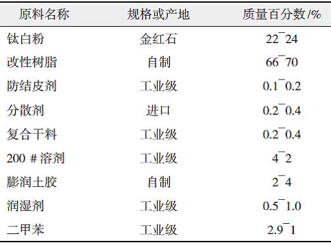 丙烯酸改性快干醇酸树脂的研制