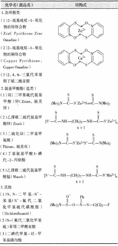 海洋防污剂——从有机锡到无毒高聚物