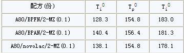 环氧novolac树脂体系研究(三)