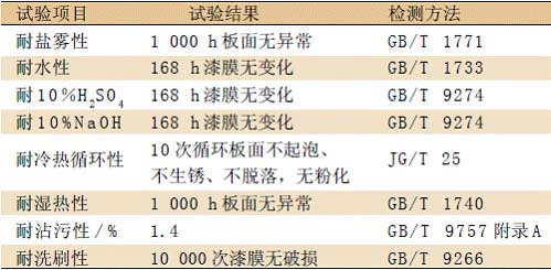 人工加速老化在氟碳涂料配套筛选上的应用