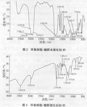 桐酐与甲基四氢苯酐复合固化环氧体系(3)