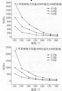 环氧novolac树脂体系研究(二)