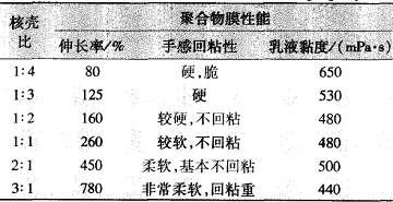 皮革涂料用丙烯酸酯核-壳乳液的研制