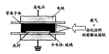 有机硅系杂化涂料及其辐射固化