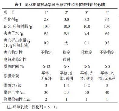 环保节能型水性环氧树脂涂料的研制