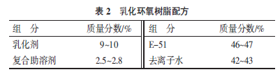 环保节能型水性环氧树脂涂料的研制