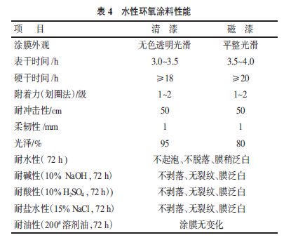 环保节能型水性环氧树脂涂料的研制