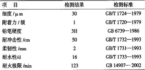 超薄型溴碳酚醛环氧钢结构防火涂料的研制