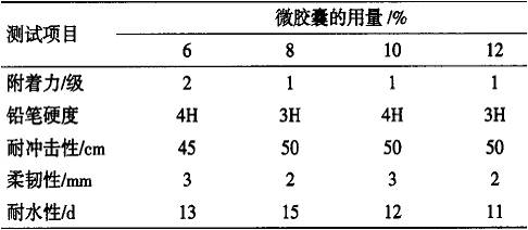 超薄型溴碳酚醛环氧钢结构防火涂料的研制