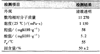 多组分交联丙烯酸酯涂料的研究