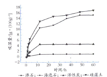 复合型调湿涂料的研制及实验研究(一)