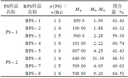 低相对分子质量溴化聚苯乙烯的合成