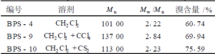 低相对分子质量溴化聚苯乙烯的合成