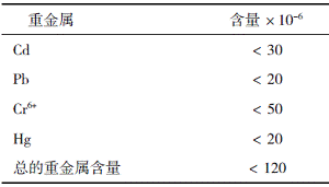 卷钢涂料技术发展及其应用(二)