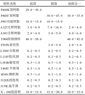 地下深层石油管道涂料的研究与应用