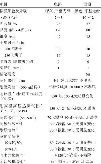 地下深层石油管道涂料的研究与应用