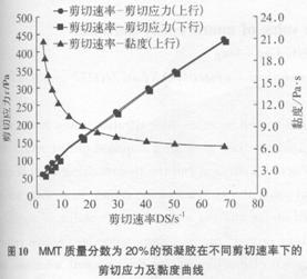 有机蒙脱土改性环氧结构胶(六)