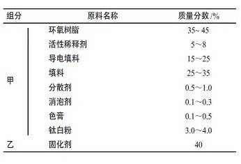 防静电环氧薄涂地坪涂料的研制研究