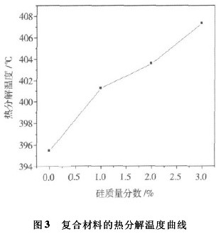 二氧化硅改性环氧树脂胶黏剂性能（三）