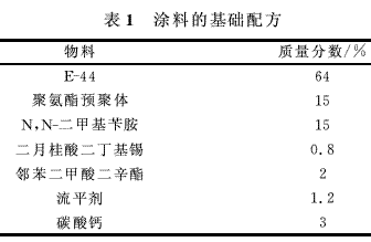 聚氨酯增韧环氧树脂制备涂料