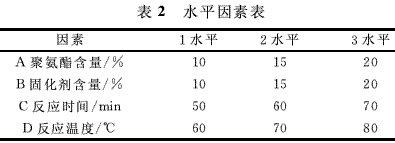 聚氨酯增韧环氧树脂制备涂料