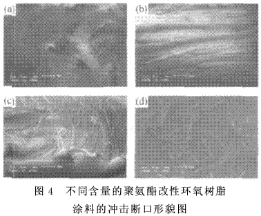 聚氨酯增韧环氧树脂制备涂料