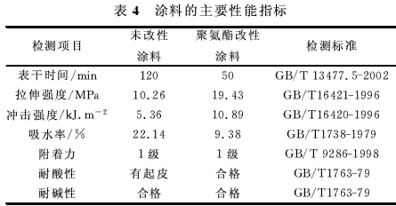 聚氨酯增韧环氧树脂制备涂料