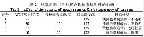 铝箔用丙烯酸酯接枝环氧树脂防腐涂料（三）