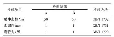 厚膜型低温固化环氧防锈漆的研究