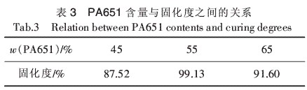 高温固化环氧树脂胶粘剂的研究（二）