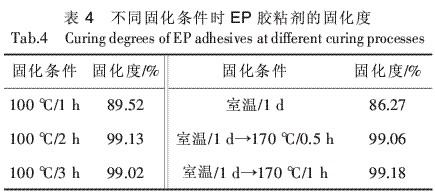 高温固化环氧树脂胶粘剂的研究（二）